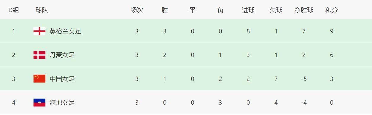 女朋友的贝壳